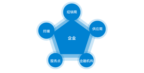 内取眼袋六天后出血什么原因引起的